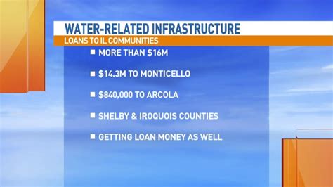 Federal Loans Aimed At Rural Illinois Water Infrastructure Wrsp