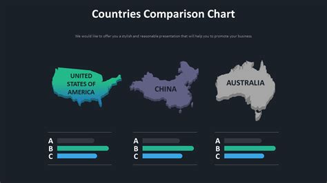 Countries Comparison Chart Diagram Map
