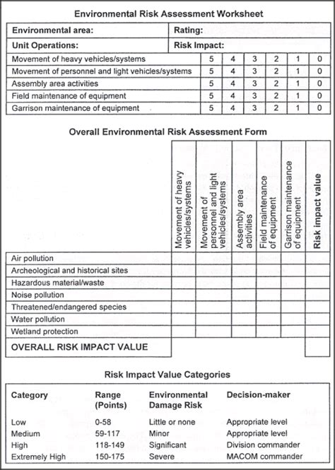 Fm 17 98 Appendix E Environmental Protection