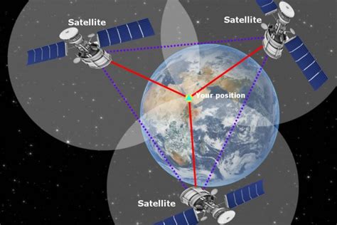 How Does Global Positioning System Gps Work Science Abc