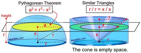 Volume Of A Half Sphere Slideshare