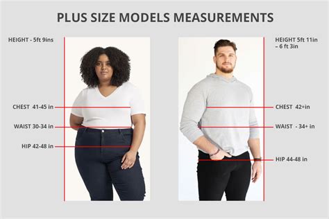 Plus Size Models Measurements In 2023 2023