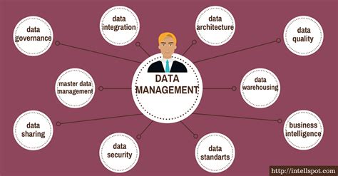 Quite a lot of data quality issues are only solved by having a cross departmental view. 20 Data Management Best Practices: Strategies That Work