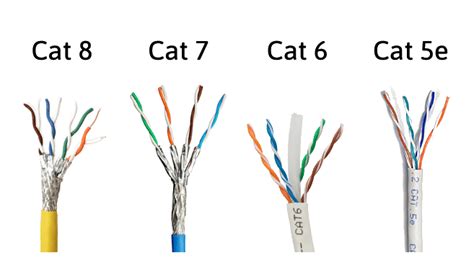 Cat 5e Vs Cat 6 Which Is Best For You In 2022