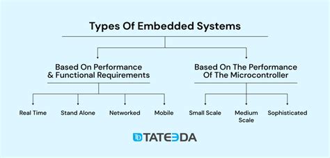 Embedded System Design Life Cycle The Ultimate Guide