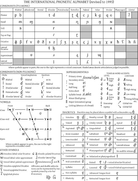 Alphabet Chart Tcr7635 Teacher Created Resources Phonetic Alphabet