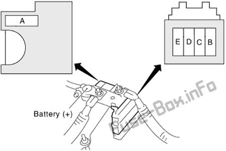You can also find this diagram online at places like the 2005 altima has 3 fuse boxes the wiper fuse is located in the fuse box next to the windshield washer bottle. Fuse Box Diagram Nissan Altima (L31; 2002-2006)