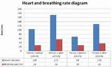 Images of Breathing Exercises Heart Rate