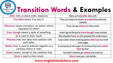 Transition Words In English Archives English Study Here