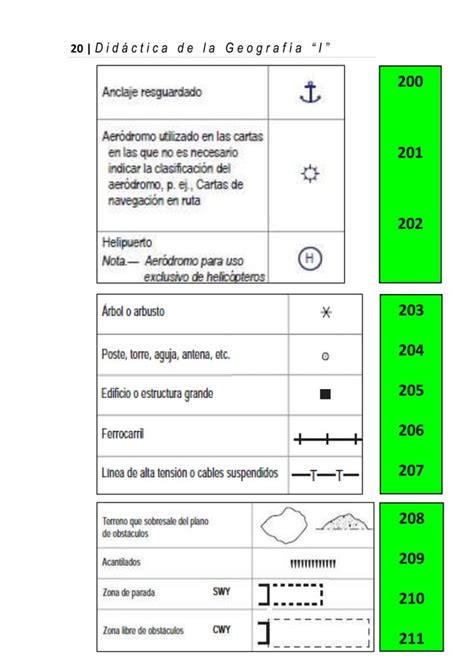 Simbolos Cartograficos