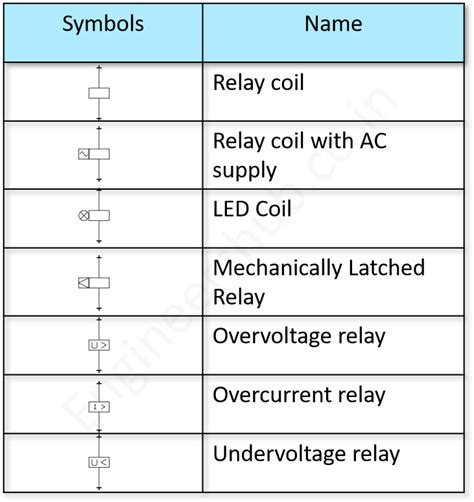 Relay Symbols Relay Electrical Symbols Electromagnet