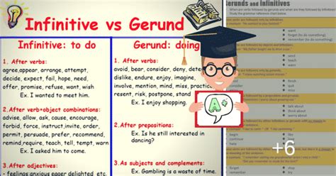 Simple Rules To Master The Use Of Gerunds And Infinitives Eslbuzz