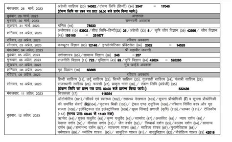 Rbse 12th Exam Time Table 2023 Released Check The Subject Wise Exam