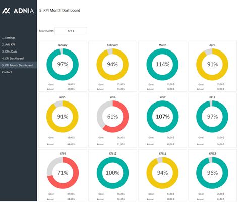 The Best Kpi Dashboard Templates For Excel Adnia Solutions