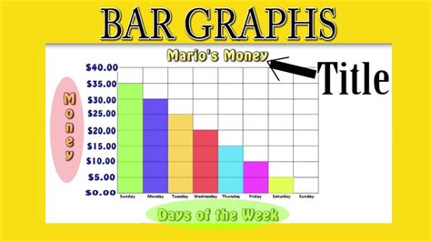 Bar Graph Types