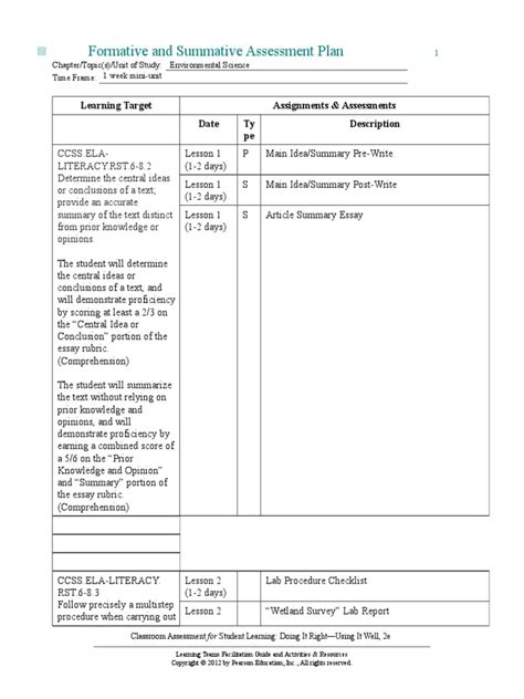 Summative Assessment Ideas Examples And Forms