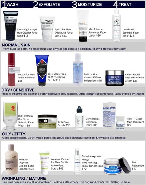 The Best Skincare Regimen For Every Skin Type Skin Care Regimen Mens