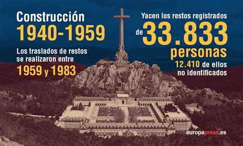 La Historia Del Valle De Los Caídos