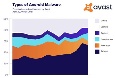 Itwire Avast Warns Of Fake Apps And Banking Trojans On Android As
