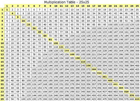 Multiplication Table 25x25 Marchellcriswell Flickr