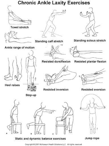 Best Ankle Exercises After A Sprain Online Degrees