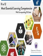 Quarter Most Essential Learning Competencies Duration K To 12 CG Code 1
