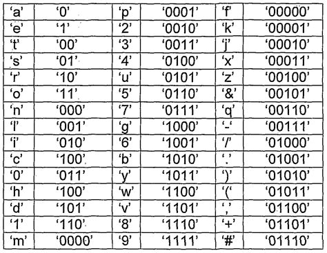 Binary Alphabet Chart Quote Images Hd Free