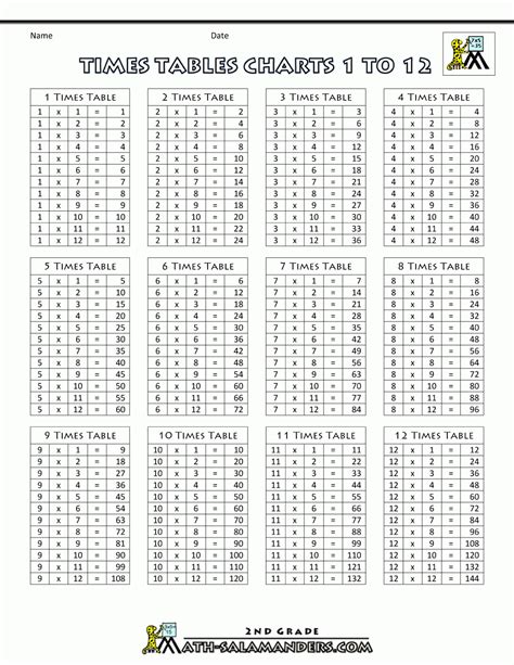 Printable 1 12 Multiplication Chart