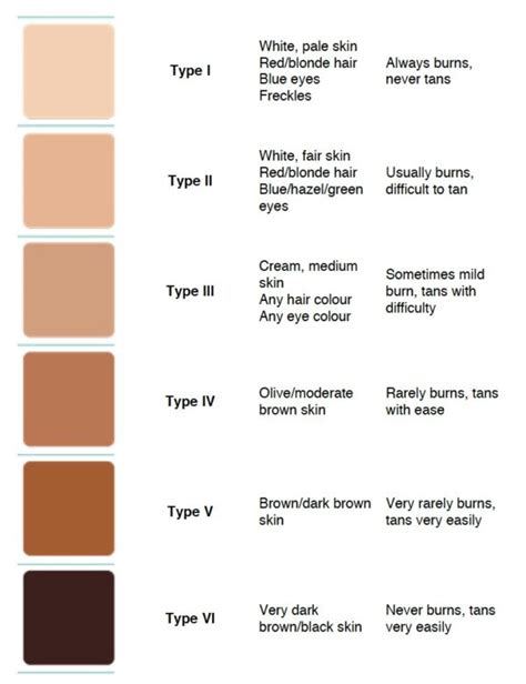 Fitzpatrick Skin Color Chart