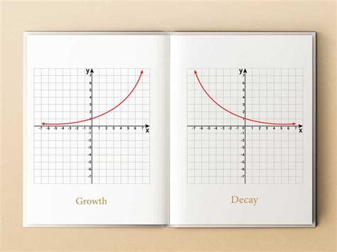 Exponential Growth And Decay Graph Formula Examples