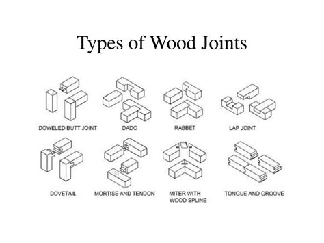 Ppt Types Of Wood Joints Powerpoint Presentation Free
