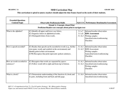 Additionally, it also tells her the method of instruction she needs to follow so that all her students will understand what she is teaching. Informal Teacher Observation Checklist | Teacher observation checklist, Teacher observation ...