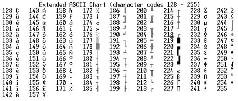 Tabella di caratteri estesi ascii. ASCII Table - Standard and Extended ASCII Chart