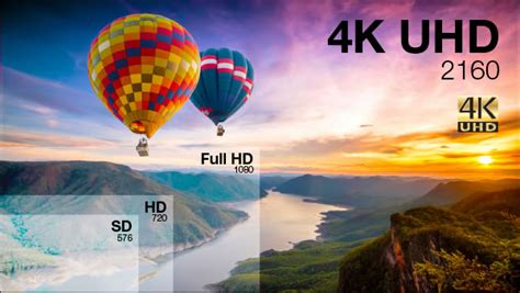 However, this resolution is officially considered ultra hd (uhd). 4K UHD - Optoma Europe