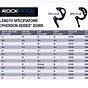 Trx 38 Mod Chart