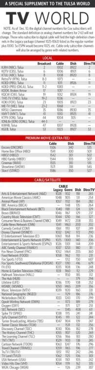 Cox Cable Channel Lineup Changes A Q And A For Digital Cable