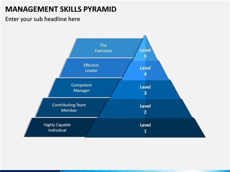 Management Skills Pyramid Management Skills Presentation Design