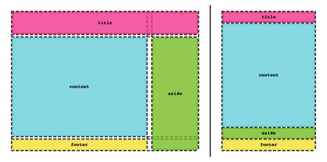 Responsive Two Column Layout With Css Grid Templates Images