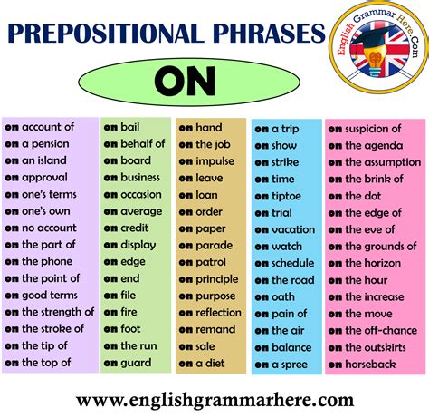 A preposition is a word or group of words used before a noun, pronoun, or noun phrase to show direction, time, place, location, spatial relationships, or to introduce an object.some examples of prepositions are words like in, at, on, of, and to. prepositions in english are highly idiomatic. English Prepositional Phrases - ON - English Grammar Here