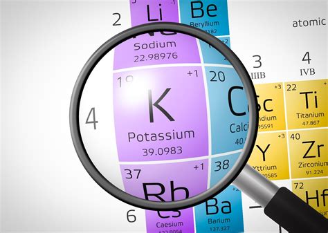5 Surprising Reasons Why Potassium Is Important For Athletes Gymbeam Blog