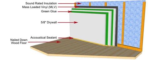 Custom products available · engineers on staff · 50+ years of service How to Soundproof Your Bedroom: Sleep Easier! - Snoring Source