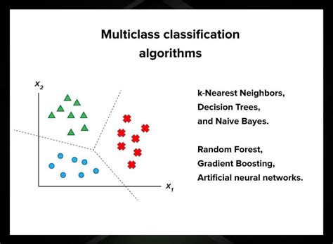 Classification Algorithms Classification In Machine Learning