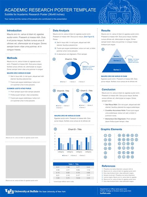 Research Poster Template Identity And Brand University At Buffalo