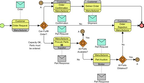 Bpmn Modeling Tool Bpmn Diagrams Diagram Enterprise Architecture Images