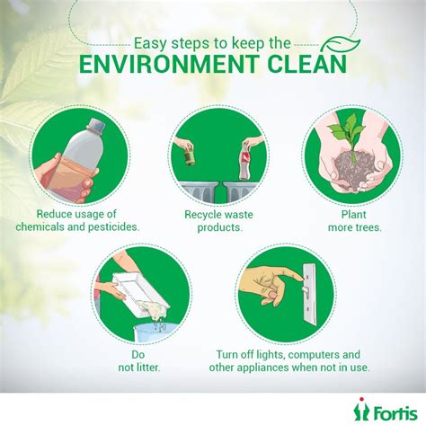 How To Keep The Environment Clean Writing Keeping The Environment