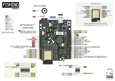 Arduino Uno Pinout With Port Numbers Zzplm