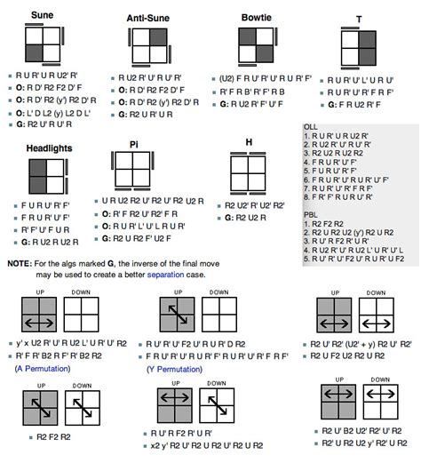 Cubo Rubik 2x2 Algoritmo