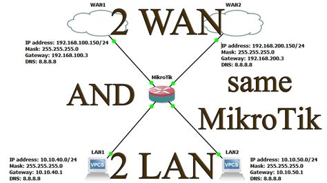 How To Configuration 2 Wan And 2 Lan Separate Same Mikrotik Router
