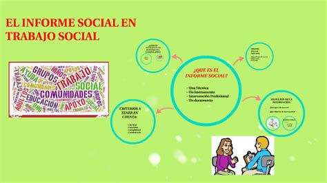 Enseñando Enfocar Ir Al Circuito Informe Social En Trabajo Social