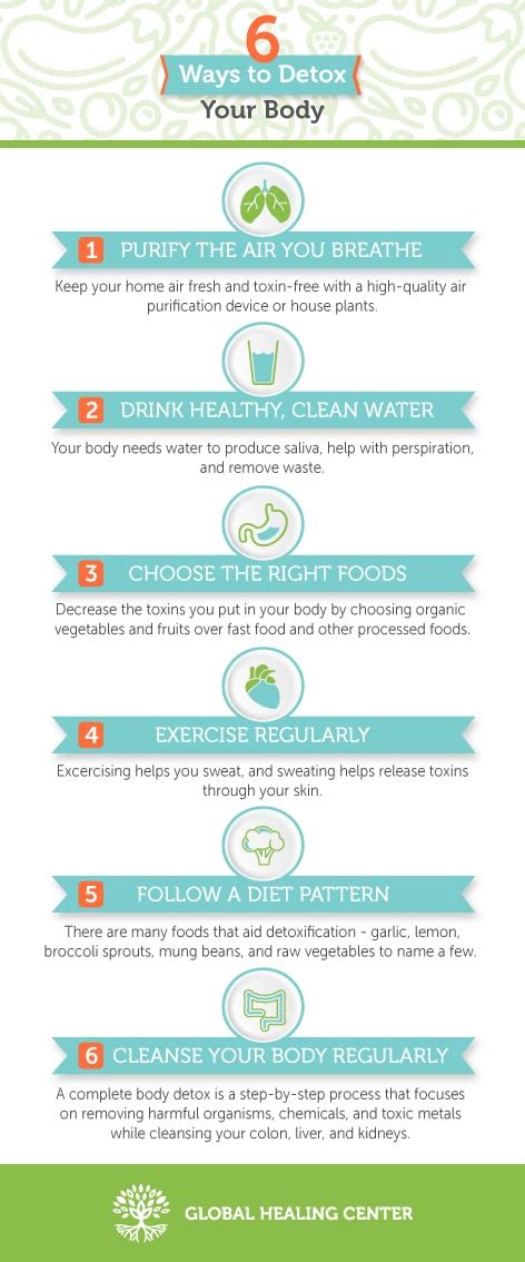 Body Cleanse 6 Ways To Do A Body Detox